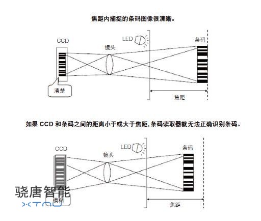 条码扫描