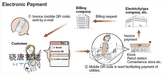 QR码收费系统 QR码收费系统