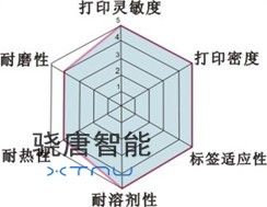 树脂基碳带材质特性