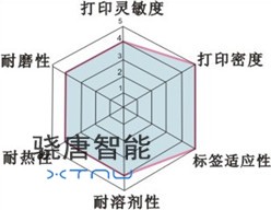 混合基碳带材质特性