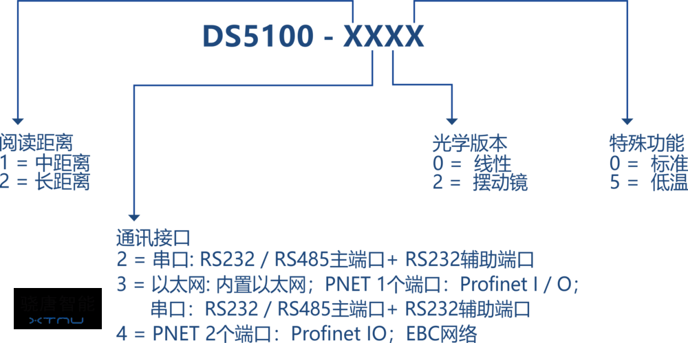 DS5100.png