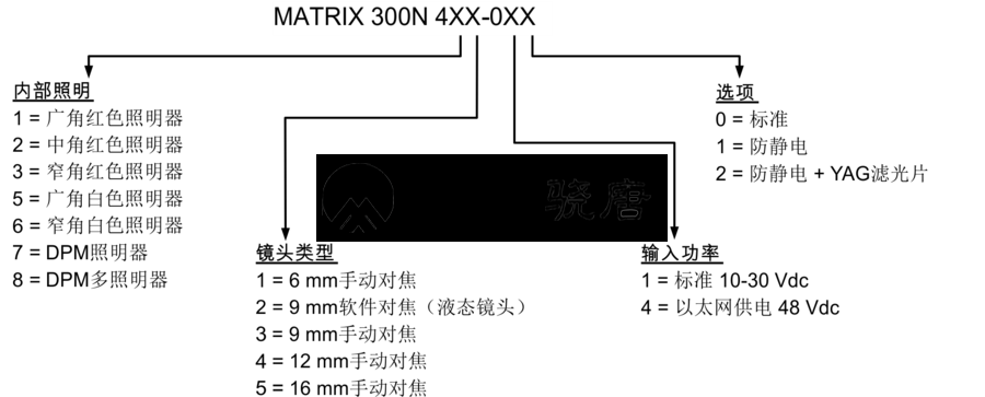 得利捷MATRIX 300N系列型号说明书,得利捷MATRIX 300N选型方法