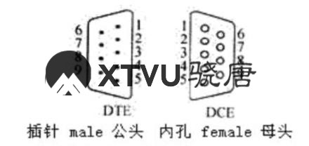 扫码枪qd2590和串口直连还是交叉